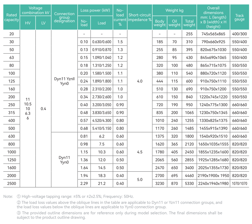 10KV technical parameters
