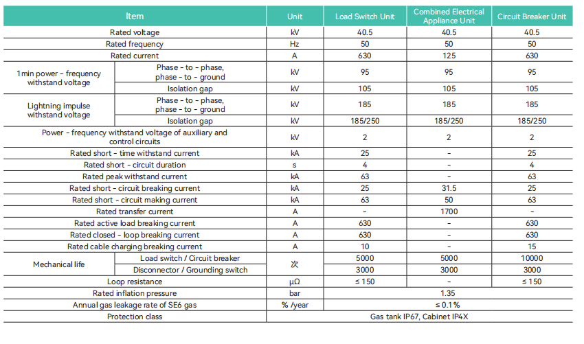 33KV 40.5KV technical parameters