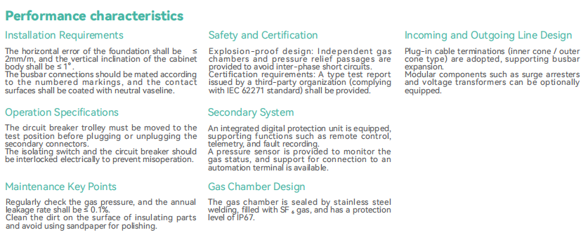 33KV 40.5KV performance characteristics