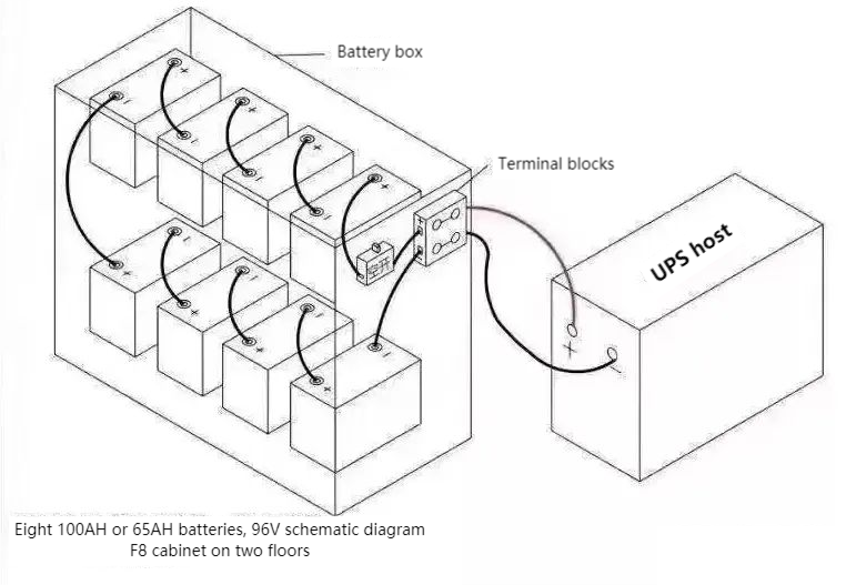 News - How to connect the UPS battery?